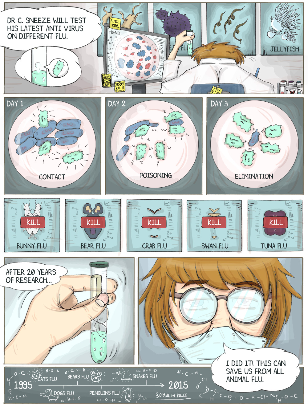 FLU FIGHTERS PAGE 3